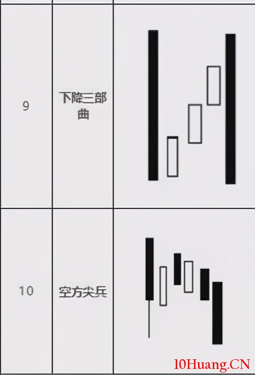 10種賣出K線形態組合(圖解) 10種賣出K線形態組合(圖解),拾荒網