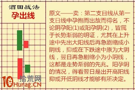 酒田K線戰法圖解(12):孕線出現後的第三根K線決定買賣信號 酒田K線戰法圖解(12):孕線出現後的第三根K線決定買賣信號,拾荒網