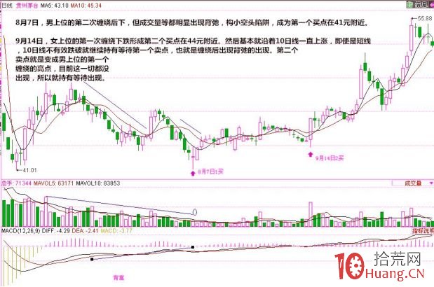 《纏論108課》12:一吻何能消魂? 《纏論108課》12:一吻何能消魂?,拾荒網