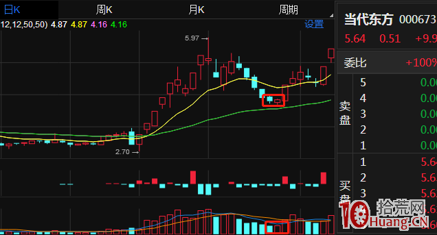 低吸交流:“破立論”低吸淺釋(圖解) 低吸交流:“破立論”低吸淺釋(圖解),拾荒網