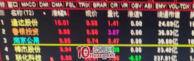 炒股臨盤秘訣！我的兩屏盯盤界面設計與看盤技巧（圖解）,拾荒網