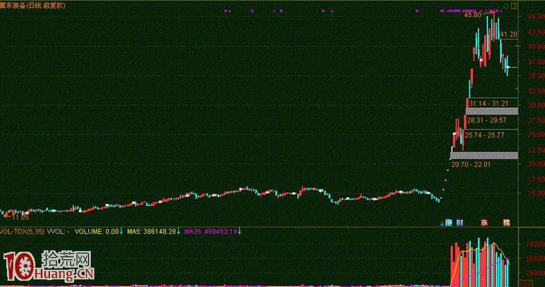 圖解如何反省我們的炒股模式,拾荒網