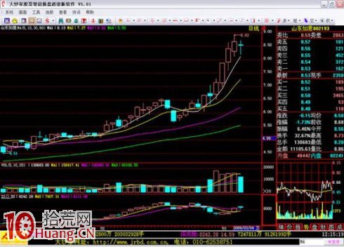 吳迪炒作套路三:抓住起漲,波段炒作(精) 吳迪炒作套路三:抓住起漲,波段炒作(精),拾荒網