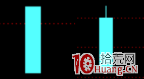 K線教學系列篇(一)丨 線形解讀!(圖解) K線教學系列篇(一)丨 線形解讀!(圖解),拾荒網