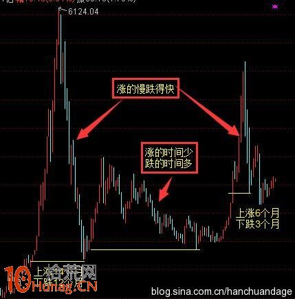 酒田K線戰法圖解(2)大陰線:單日大陰是低買機會 酒田K線戰法圖解(2)大陰線:單日大陰是低買機會,拾荒網