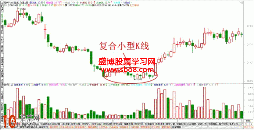 經典K線圖炒股技巧圖解:大幅度下跌後的小K線怎麼看 經典K線圖炒股技巧圖解:大幅度下跌後的小K線怎麼看,拾荒網
