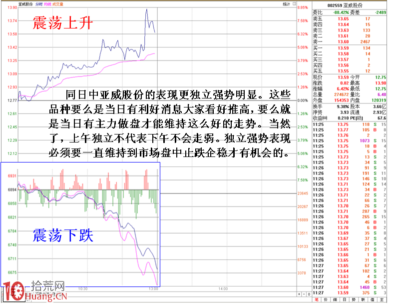 圖解恐慌性大跳水日抄底選股技巧,拾荒網