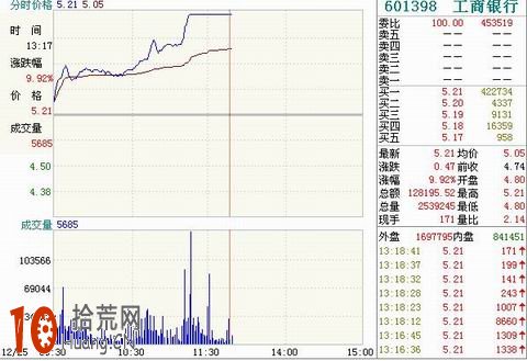 什麼是高開高走是什麼意思？什麼是高開高走定義，什麼是什麼是高,拾荒網