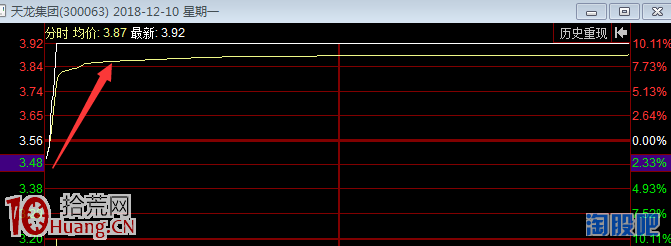 揭秘！“仙人指路”戰法要這樣才能盈利（圖解）,拾荒網