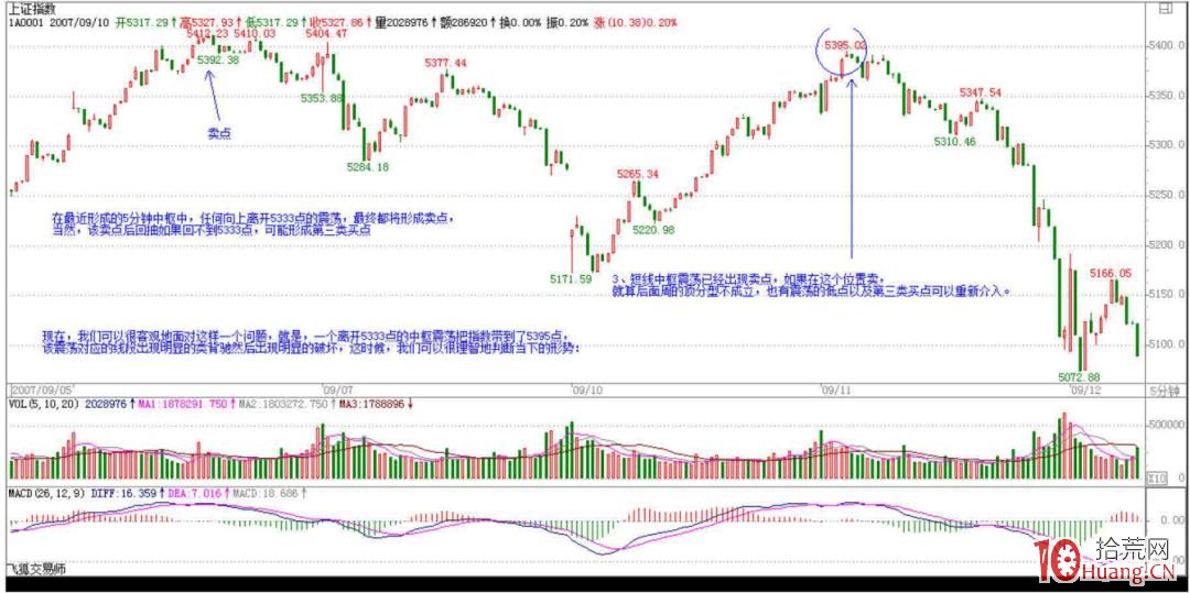 《纏論108課》80:市場沒有同情、不信眼淚【心態篇】 《纏論108課》80:市場沒有同情、不信眼淚【心態篇】,拾荒網