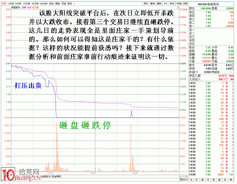 圖解莊傢設置假突破陷阱的識別技巧 圖解莊傢設置假突破陷阱的識別技巧,拾荒網