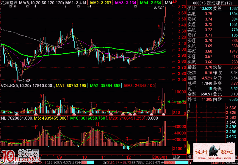 圖解如何從成交量柱區分主動性買盤或賣盤 圖解如何從成交量柱區分主動性買盤或賣盤,拾荒網
