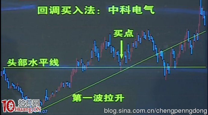 一根線畫出“便捷買點”(圖解) 一根線畫出“便捷買點”(圖解),拾荒網