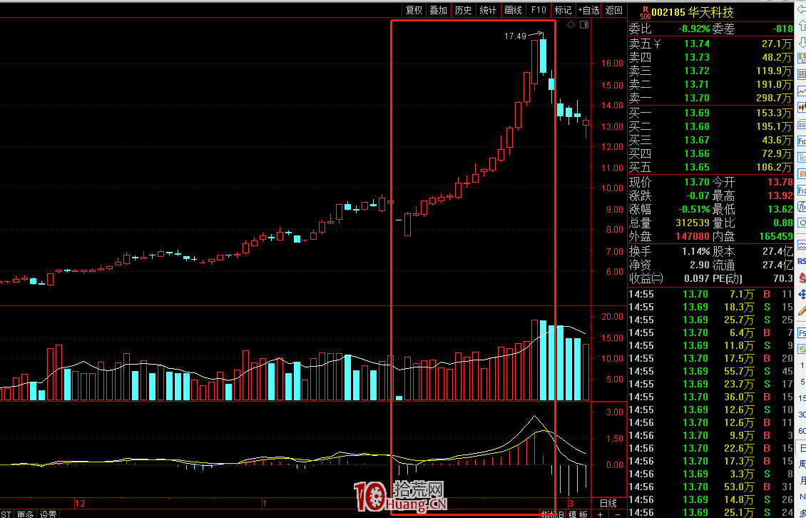 從通達信的活躍股指數（880837）看情緒周期戰法（圖解）,拾荒網