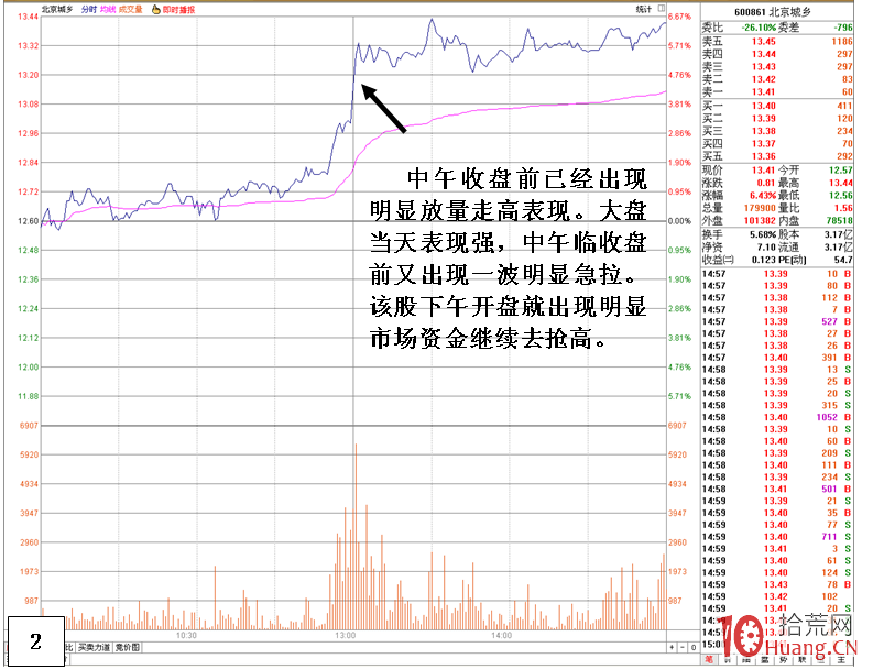 股票下午開盤瞬間暴拉的幾種原因與對策（圖解）,拾荒網