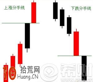 分手線是什麼意思?圖解分手線k線組合的看盤技巧 分手線是什麼意思?圖解分手線k線組合的看盤技巧,拾荒網