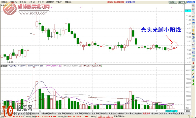 經典K線圖炒股技巧圖解:光頭光腳小陽線 經典K線圖炒股技巧圖解:光頭光腳小陽線,拾荒網