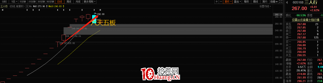 道法與股市的聯系(圖解) 道法與股市的聯系(圖解),拾荒網