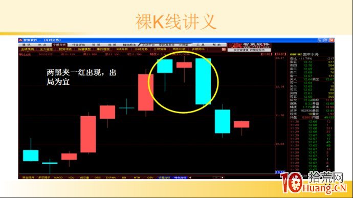 裸K線技術系統課程.26：三根看跌K線之兩黑夾一紅（圖解）,拾荒網