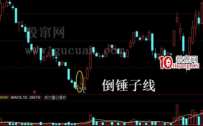 倒錘子線是什麼?怎麼辦?如何操作?(圖解) 倒錘子線是什麼?怎麼辦?如何操作?(圖解),拾荒網