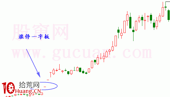 一字線是什麼?怎麼辦?如何操作?(圖解) 一字線是什麼?怎麼辦?如何操作?(圖解),拾荒網