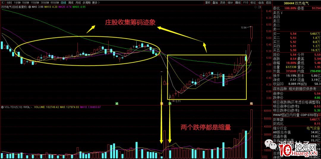 莊股買入法(圖解) 莊股買入法(圖解),拾荒網