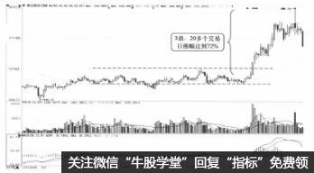 推動浪中的3浪是什麼 它有什麼特點（圖解）,拾荒網