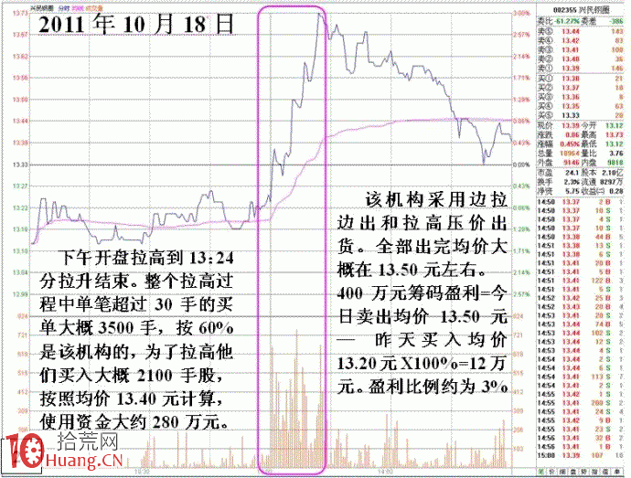 圖解千萬級資金的小遊資獲利操作手法 圖解千萬級資金的小遊資獲利操作手法,拾荒網