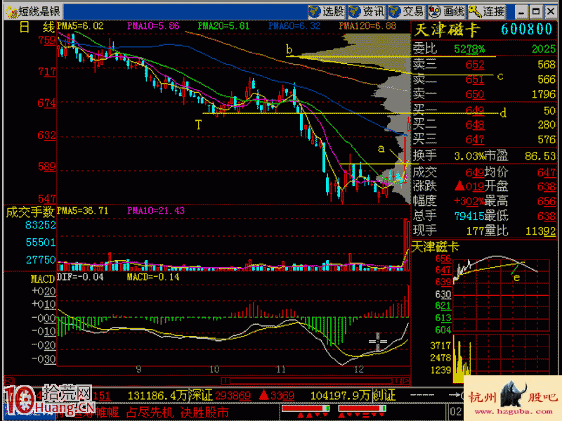 圖解什麼是大陽快速賣出法 圖解什麼是大陽快速賣出法,拾荒網