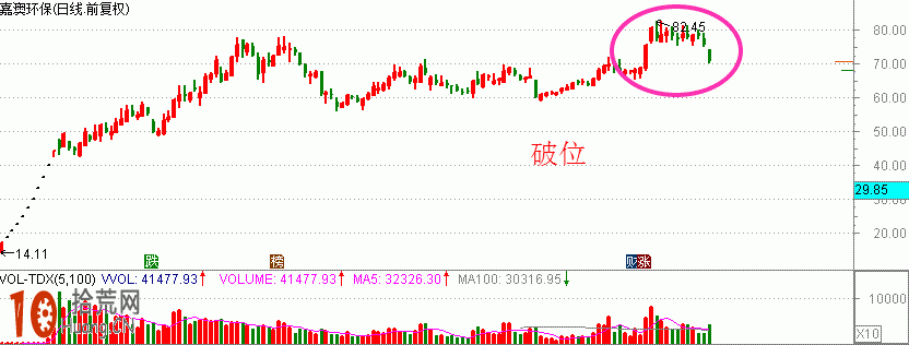 圖解弱勢行情短線操作的兩種賺錢模式：潛伏和低吸,拾荒網