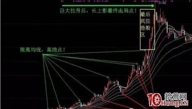 四個高拋低吸技巧（圖解）,拾荒網