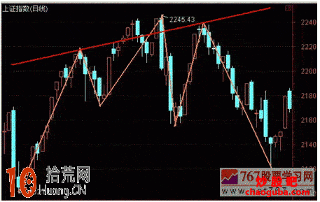 頭肩頂k線形態圖解及實戰案例圖解 頭肩頂k線形態圖解及實戰案例圖解,拾荒網