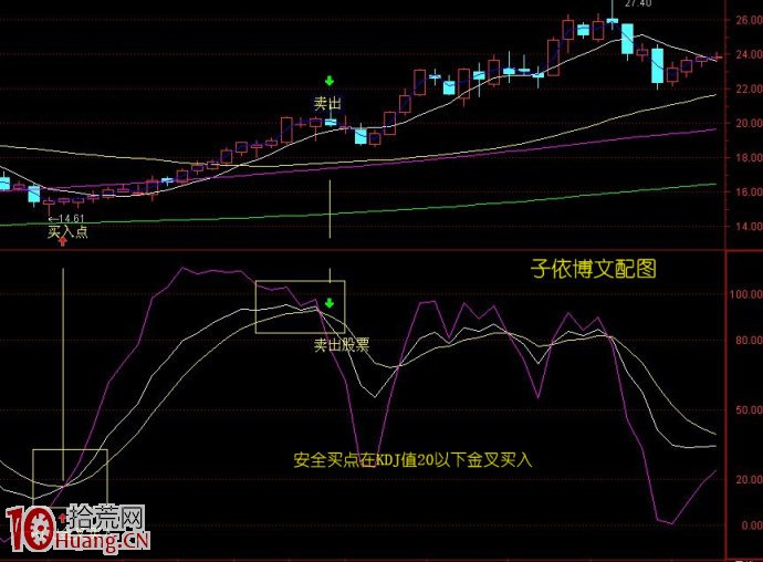 圖解新股民賺錢適合什麼樣的炒股模式,拾荒網