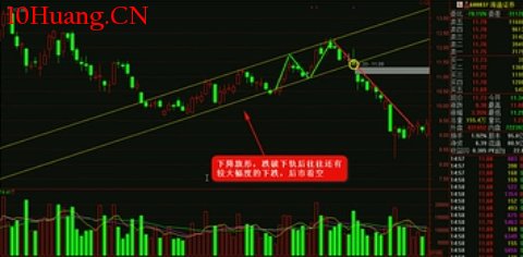 K線圖高手進階教程81:下降旗形戰法(圖解) K線圖高手進階教程81:下降旗形戰法(圖解),拾荒網
