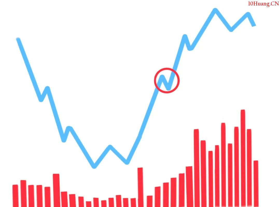 你適合做T嗎？來！講講T+0交易！（漫畫圖解）,拾荒網