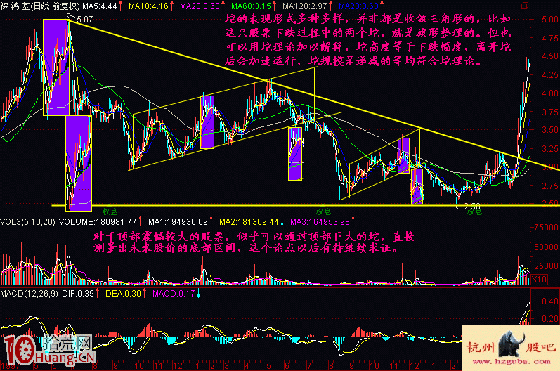 實戰圖解什麼是炒股坨理論 實戰圖解什麼是炒股坨理論,拾荒網