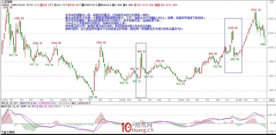 《纏論108課》48:暴跌、牛市行情的一夜(實戰操作策略) 《纏論108課》48:暴跌、牛市行情的一夜(實戰操作策略),拾荒網