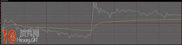 炒股陷阱大盤點:圖解炒股群騙局 炒股陷阱大盤點:圖解炒股群騙局,拾荒網