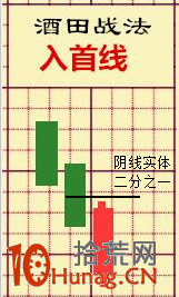 酒田K線戰法圖解(34):插入線 酒田K線戰法圖解(34):插入線,拾荒網