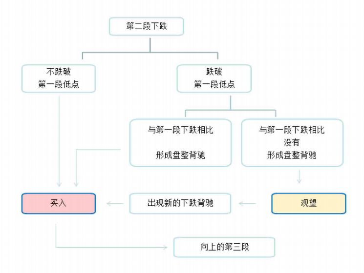 《纏論108課》38:走勢類型連接的同級別分解(同級別分解篇) 《纏論108課》38:走勢類型連接的同級別分解(同級別分解篇),拾荒網