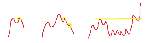 摸爬滾打10多年,現在買賣就看一張圖 摸爬滾打10多年,現在買賣就看一張圖,拾荒網
