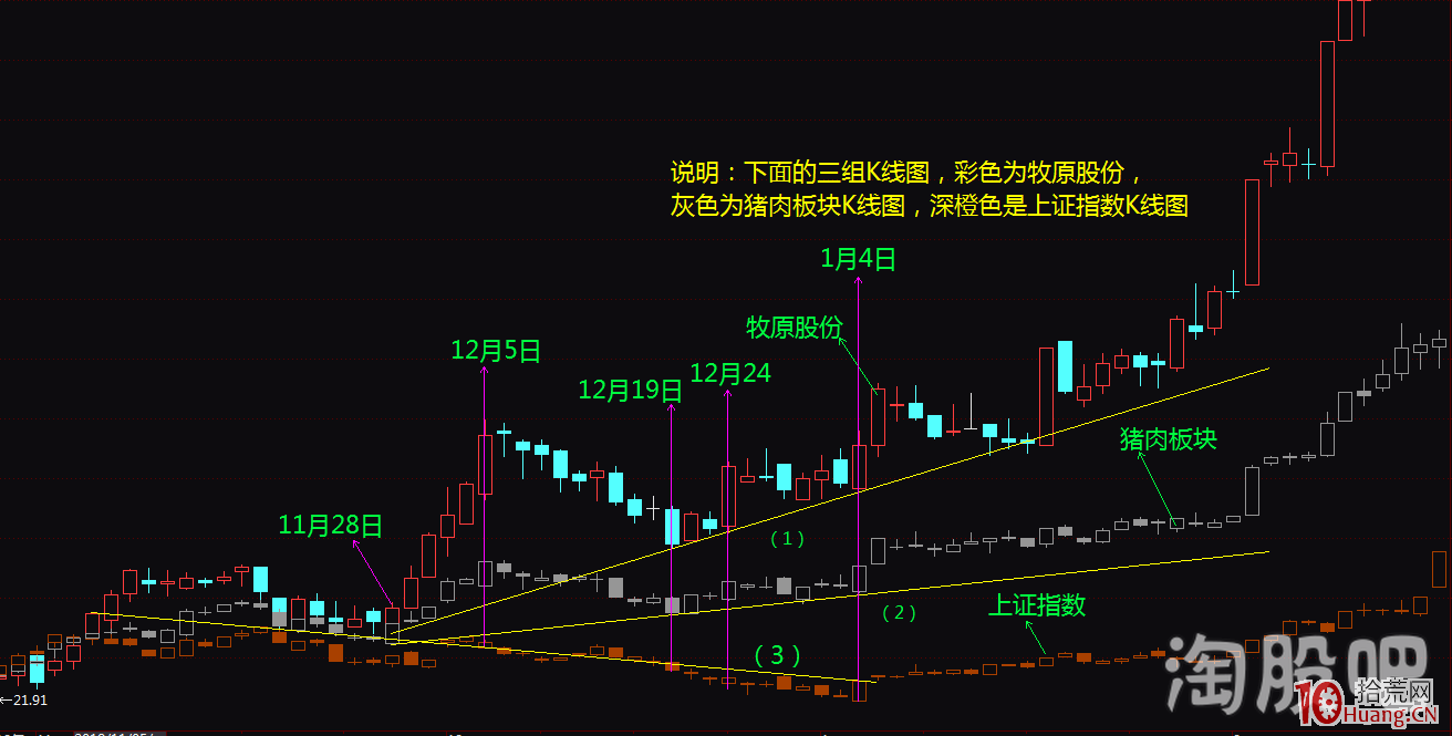 股票實戰如何選股之波段選股法案例圖解 股票實戰如何選股之波段選股法案例圖解,拾荒網