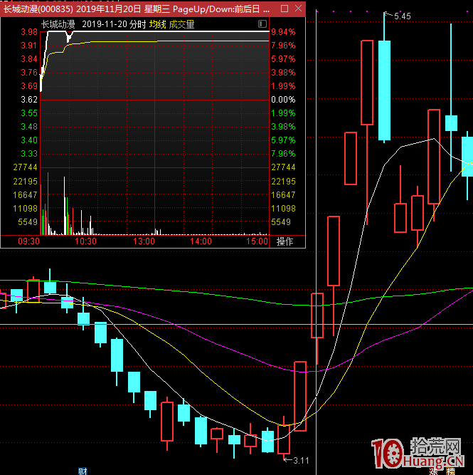 龍頭股超短低吸需要解決的最關鍵問題——確定性,即低吸成功率探討(圖解) 龍頭股超短低吸需要解決的最關鍵問題——確定性,即低吸成功率探討(圖解),拾荒網