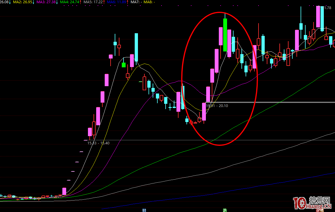 淺談龍回頭低吸模式 深度教程 4:龍回頭模式總結(圖解) 淺談龍回頭低吸模式 深度教程 4:龍回頭模式總結(圖解),拾荒網
