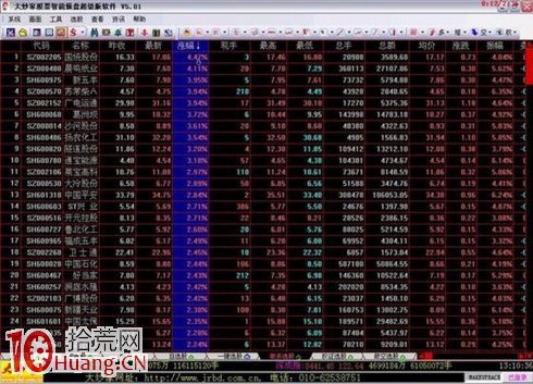 吳迪炒作套路十一:快進快出,短線炒作 吳迪炒作套路十一:快進快出,短線炒作,拾荒網