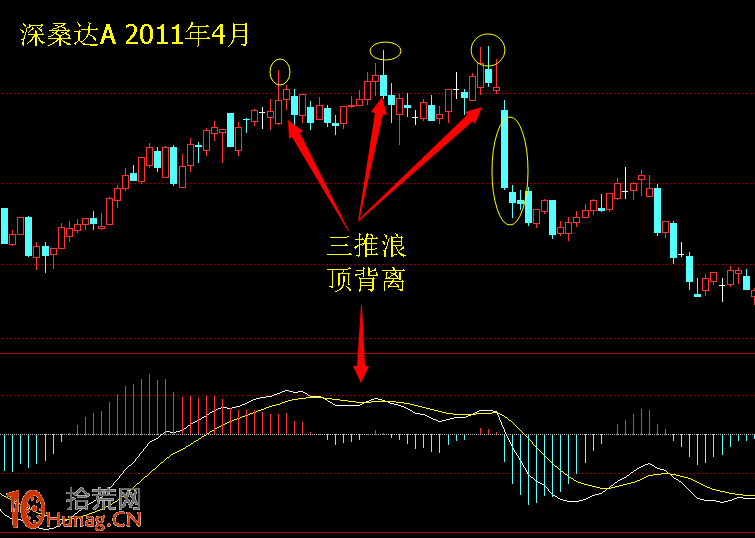 酒田K線戰法圖解(51):下落二星 酒田K線戰法圖解(51):下落二星,拾荒網