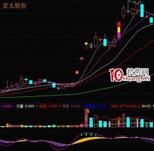 挖坑埋牛戰法(圖解) 挖坑埋牛戰法(圖解),拾荒網