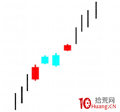 兩隻烏鴉K線形態講解(圖解) 兩隻烏鴉K線形態講解(圖解),拾荒網