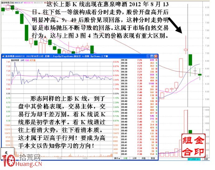 股票技術分析的基本構成等級次序關系,拾荒網