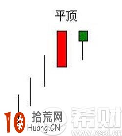 平頭頂k線圖組合形態看盤技巧圖解 平頭頂k線圖組合形態看盤技巧圖解,拾荒網